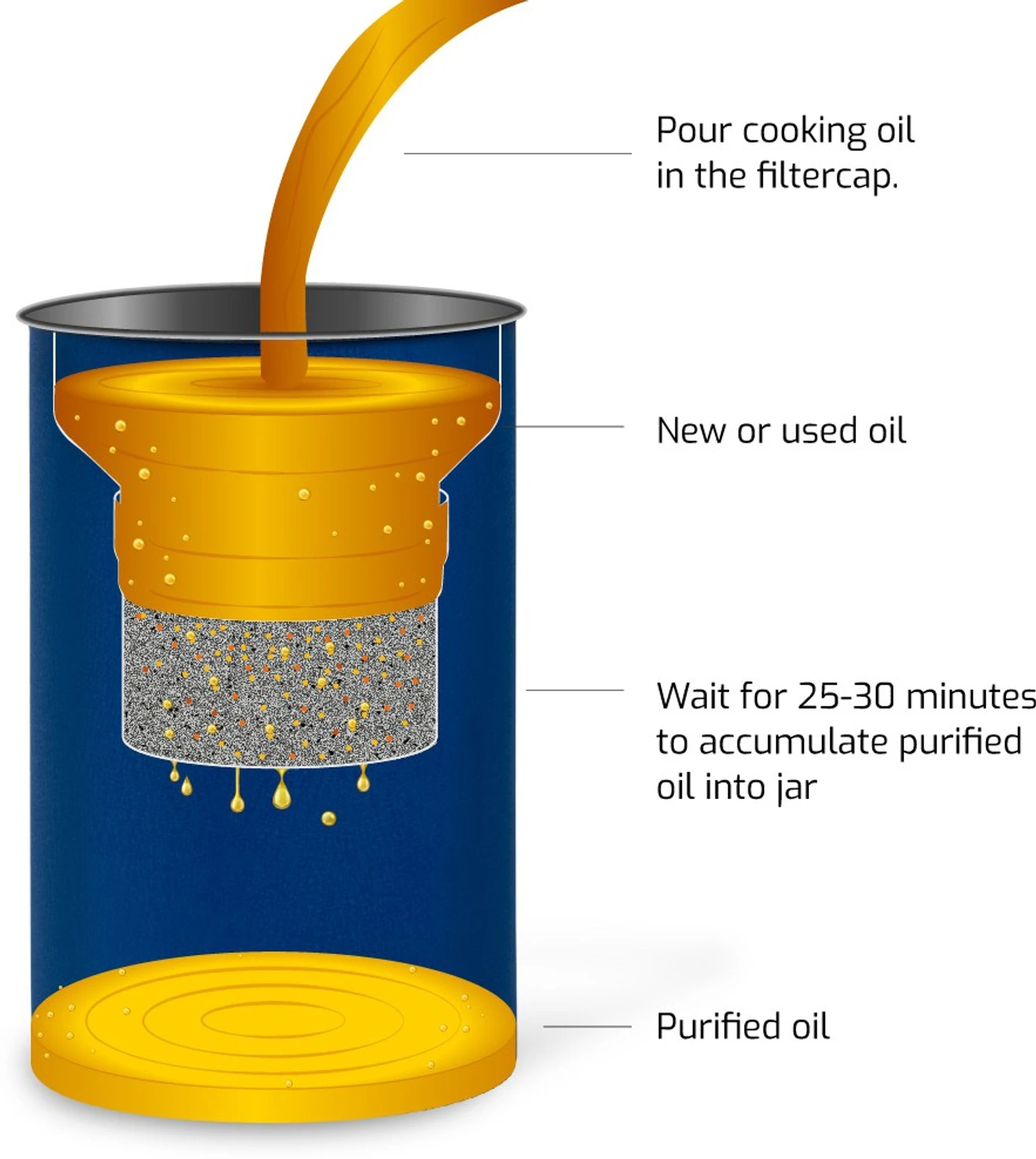 Oil Purifier