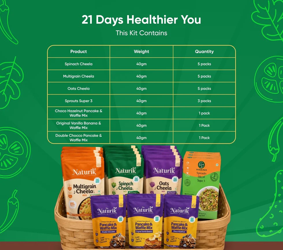 21 Day Weight Management Breakfast Kit