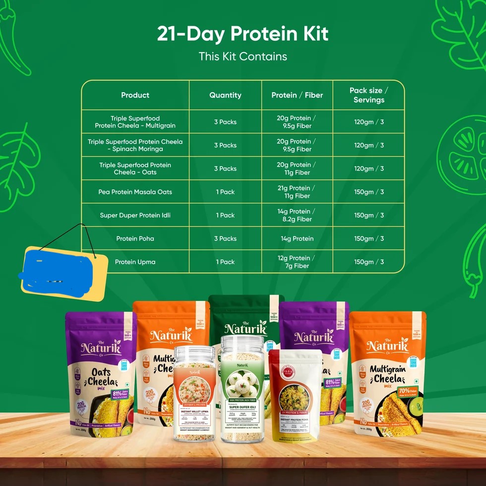 21-Day High Protein Breakfast Kit for Muscle Growth